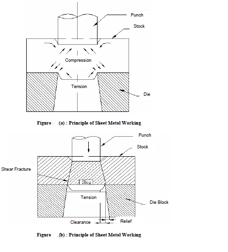 524_Shear - Principle of Sheet Metal Working.png